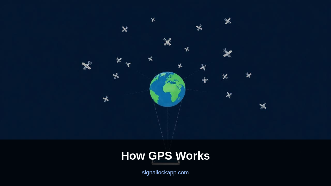 GPS Nasıl Çalışır — Dört Uydu, Tek Konum